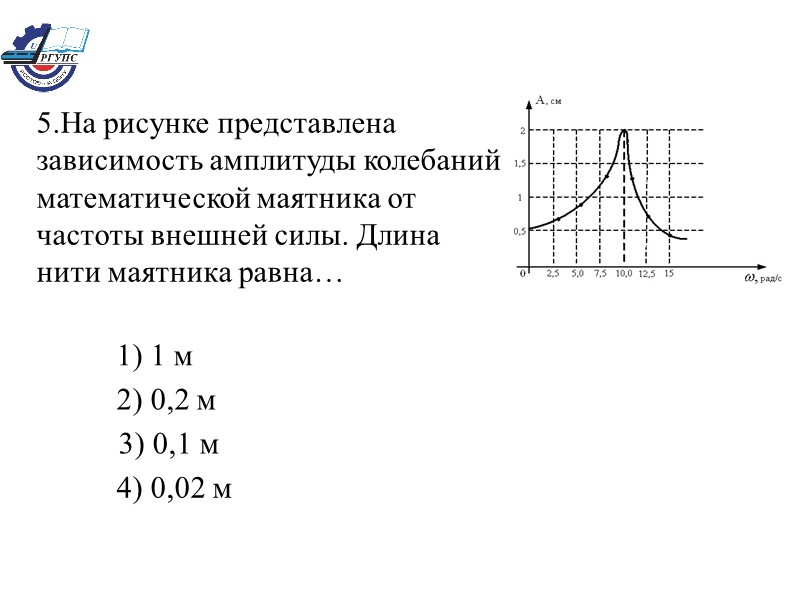 5.На рисунке представлена зависимость амплитуды колебаний математической маятника от частоты внешней силы. Длина нити